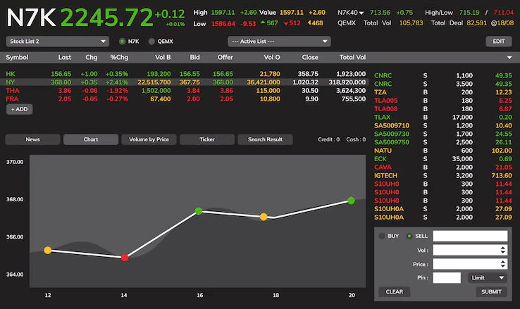 Stock Forecast Prediction